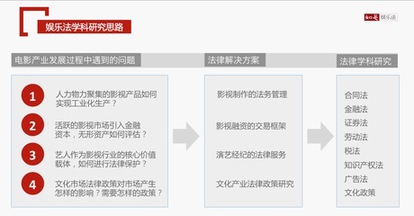 「娛樂法」在中國具體包括哪些法律法規(guī)?娛樂法律師的主要工作內容呢? - 