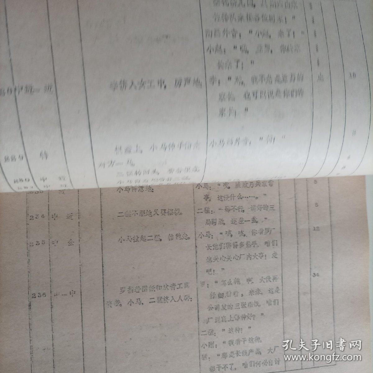電影臺本:我在他們中間(1982年,總167頁) (主演:80年代著名演員趙雅珉,解冰,施節(jié)強,郗雷,50年代著名演員安琪;導(dǎo)演:陸小雅,叢連文;工廠改革題材生活故事片,峨嵋電影制片廠攝制)