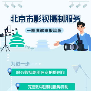 一圖讀懂 北京市影視攝制服務
